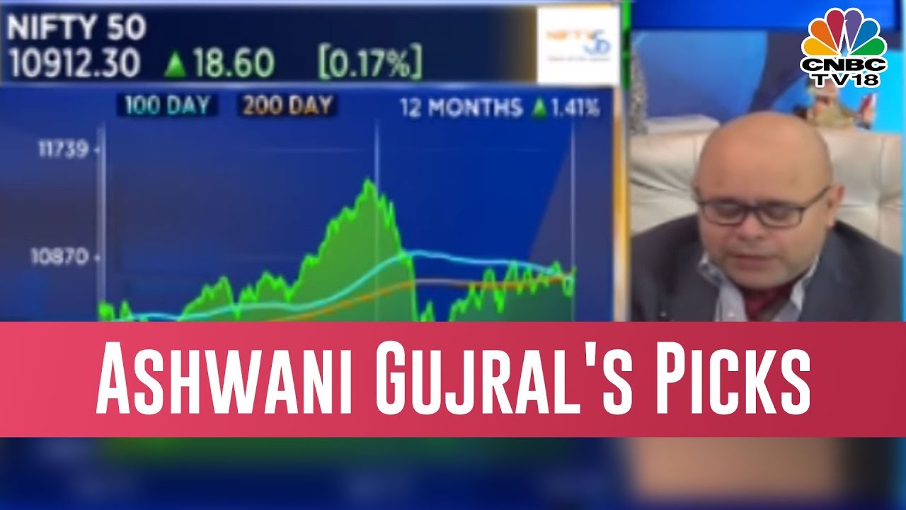 Ashwani Gujral On February 5: Buy RBL Bank, Kotak Mahindra Bank, HDFC Bank & Sell GSFC, Adani Power