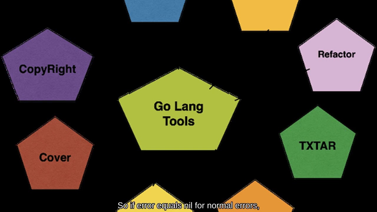 Go Slices, Interfaces और Concurrency का रहस्य