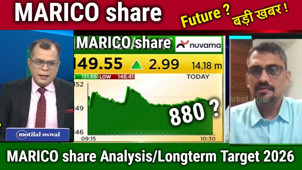 MARICO share latest news today,marico share analysis,marico share longterm target 2030