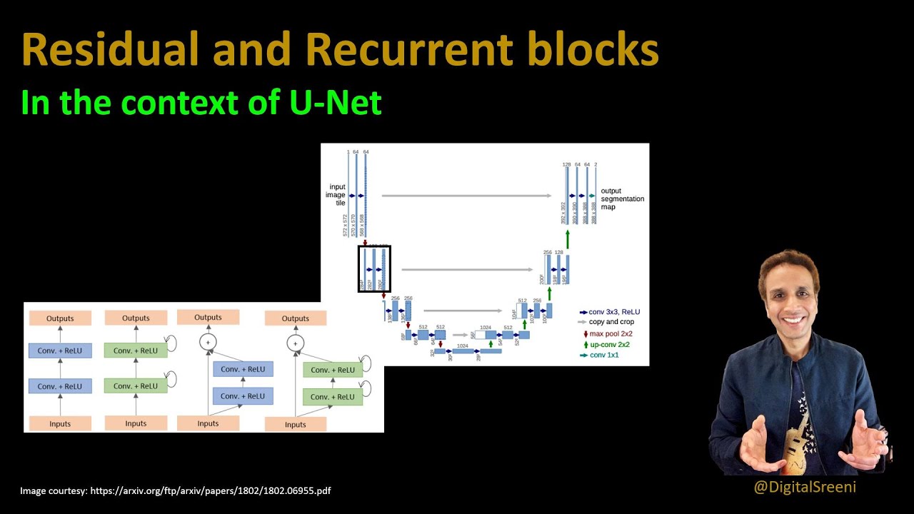 224 - Recurrent and Residual U-net