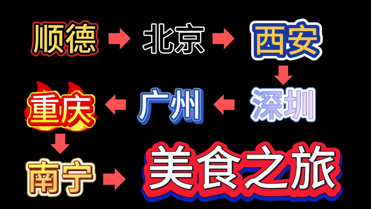 北京天津云南重庆的是什么样子的？有哪些美食？你吃过哪些美食呢？