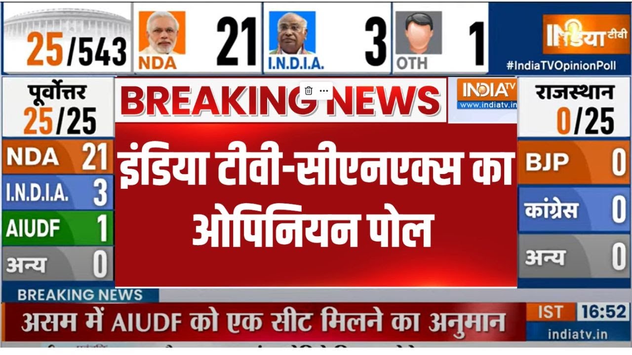 INDIA TV-CNX OPINION POLL: अगला प्रधानमंत्री कौन? क्या नरेंद्र मोदी को तीसरा चांस मिलेगा | PM Modi