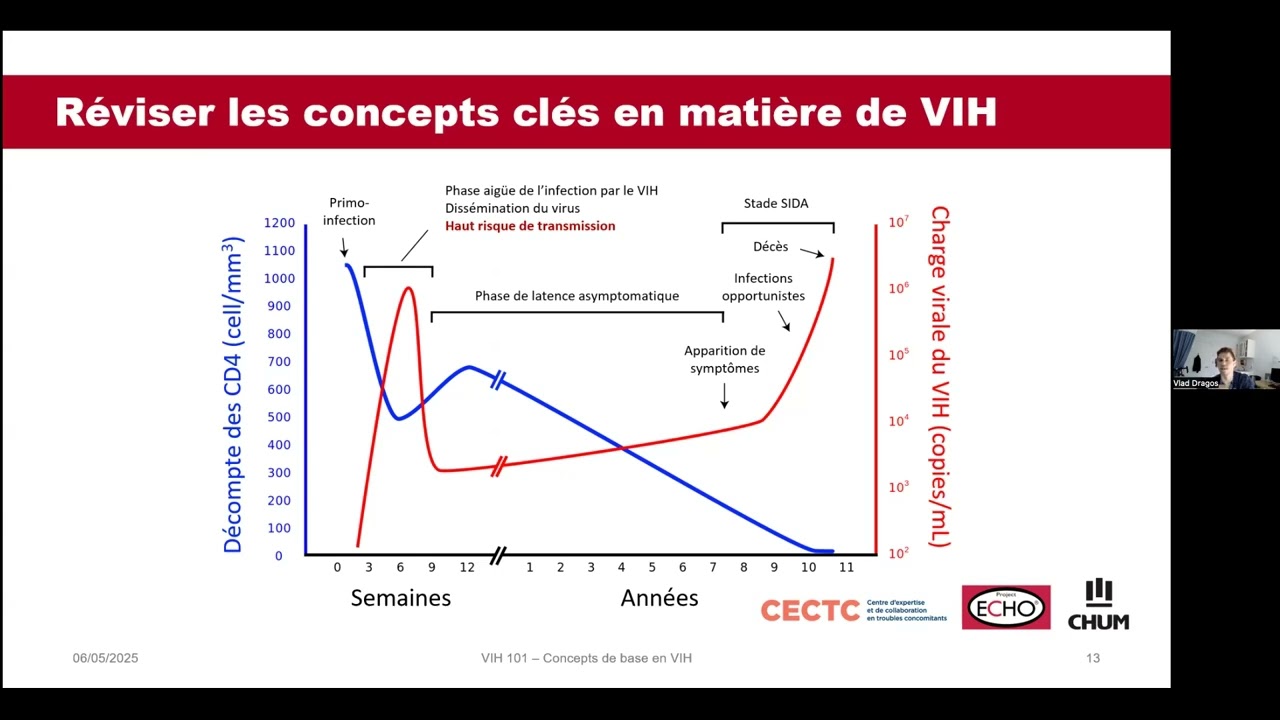 VIH 101 - Concepts de base en VIH