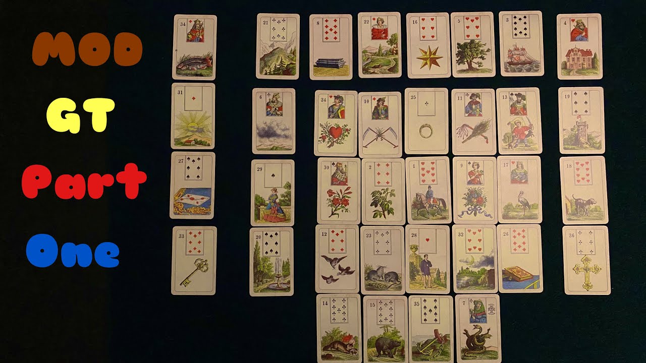 A complete analysis of the Lenormand Method of Distance Grand Tableau. Part one.