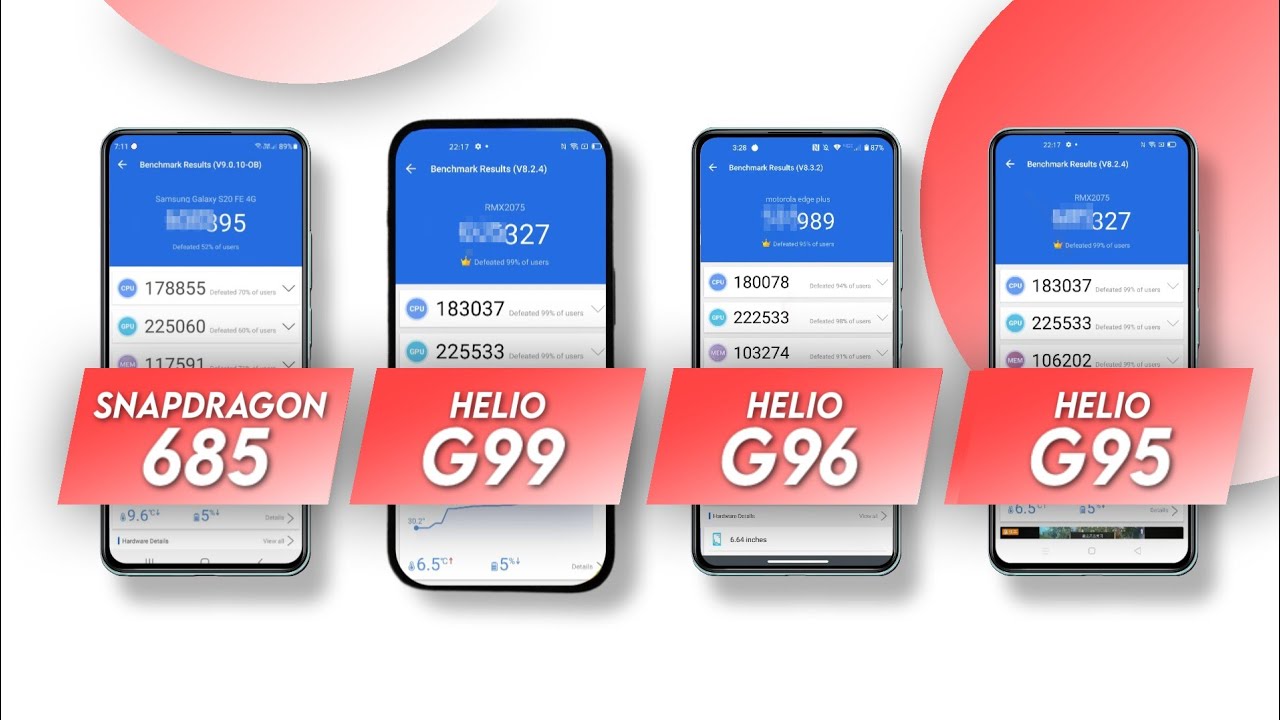 Snapdragon 685 против Helio G99 против Helio G96 против Helio G95 | Оценка Antutu и характеристики