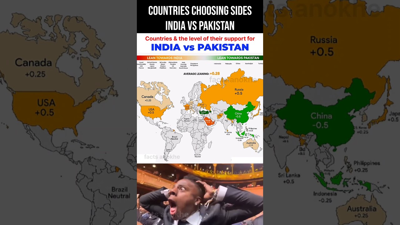 India vs Pakistan: Global Support 2025 🌍🤝| Who Supports Whom? 🇮🇳🇵🇰 #shorts