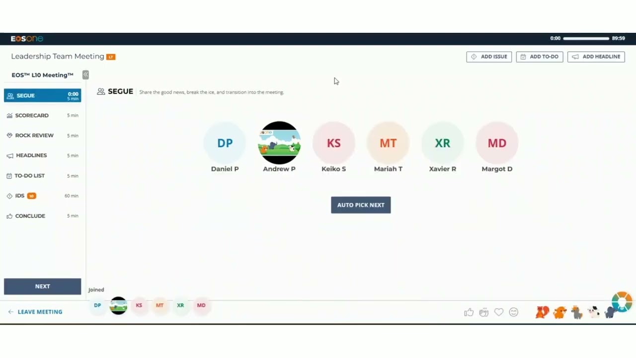 What is a Level 10 Meeting? The EOS&reg; Meeting Pulse Explained