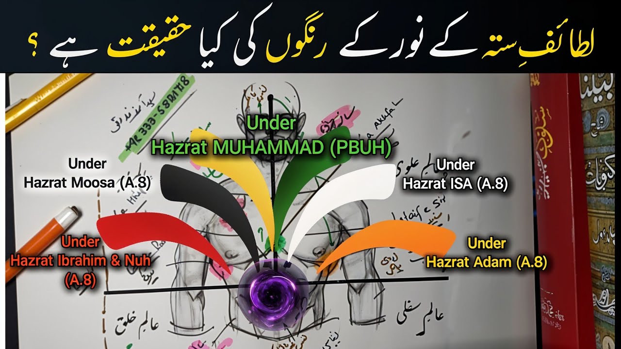 Lataif e Sitta k Noor k Rangon ki Haqeeqat | اردو | हिन्दी