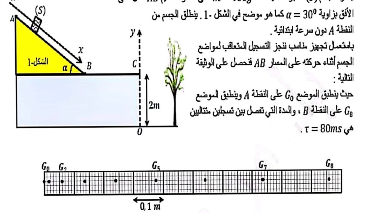 تمرين رائع في الميكانيك شامل حركة علي مستوي مائل و أفقي و سقوط حر