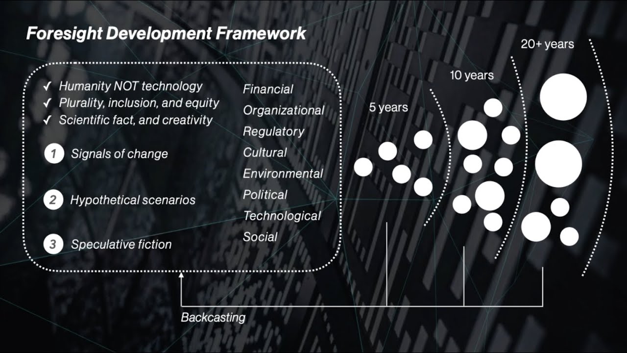 Developing STRATEGIC FORESIGHT - a quick overview by Nikolas Badminton, Futurist Speaker
