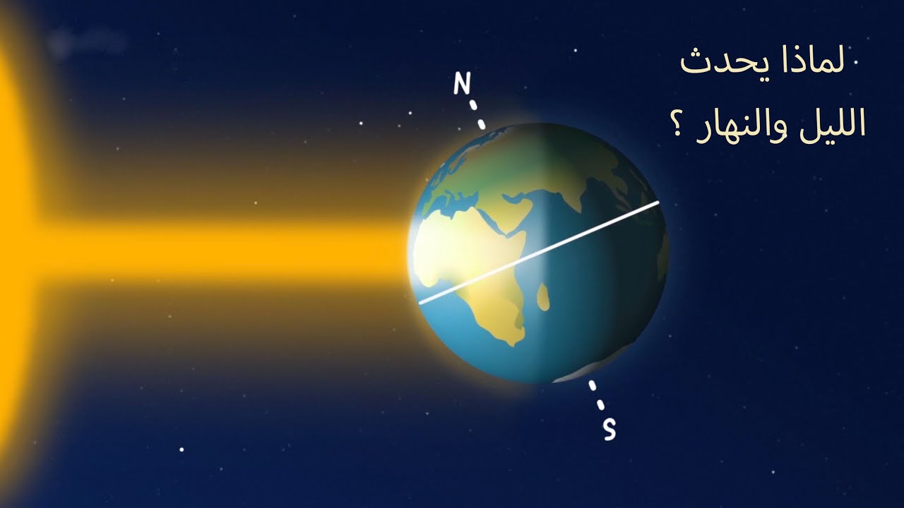 سبب حدوث الليل والنهار تعاقب الليل والنهار درس الأرض والشمس والقمر   علومDay/night
