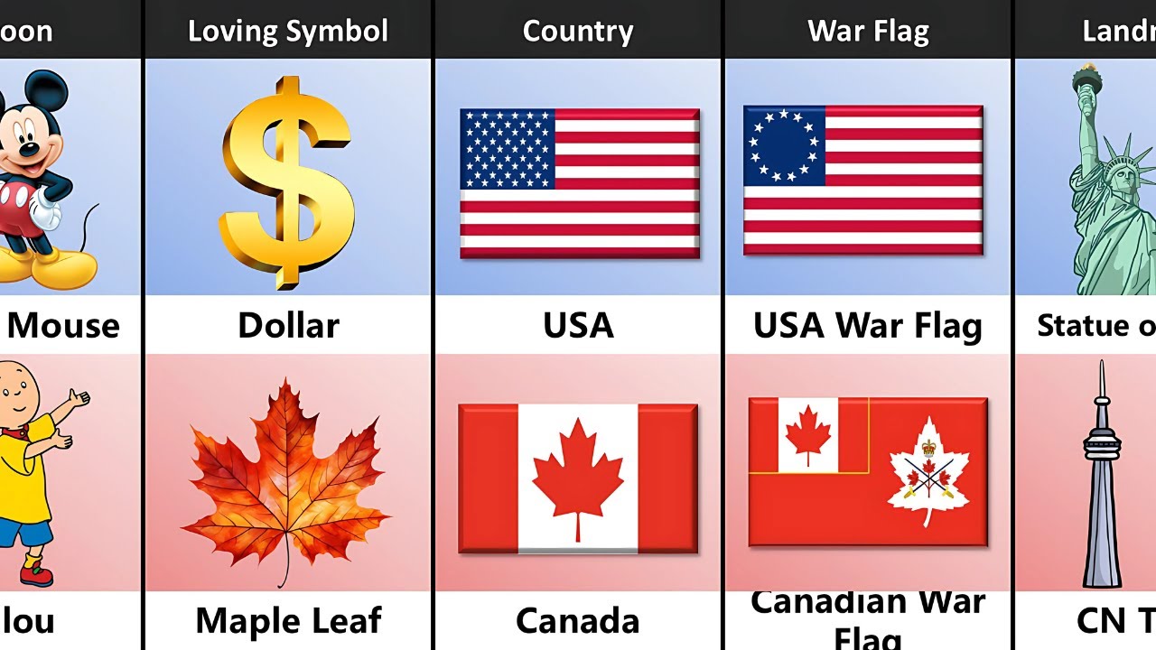 USA vs Canada - Country Comparison
