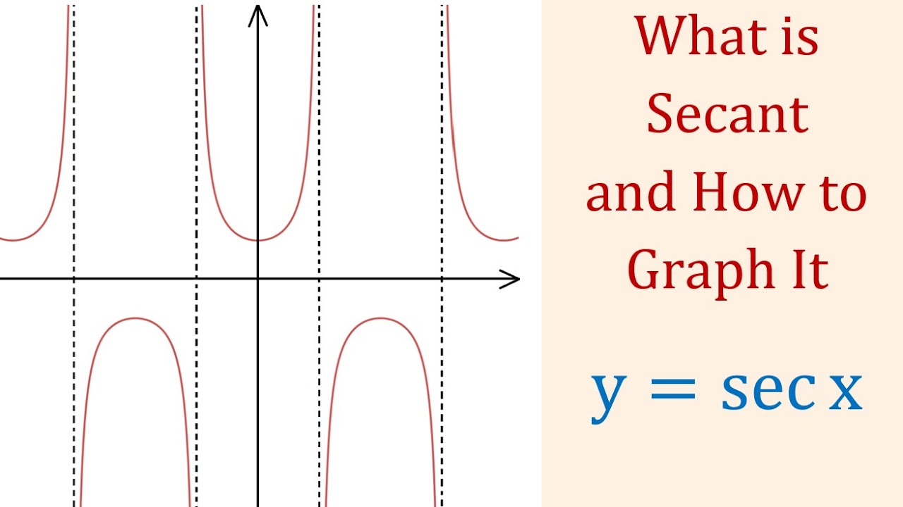 What is Secant and How to Graph  y=sec x