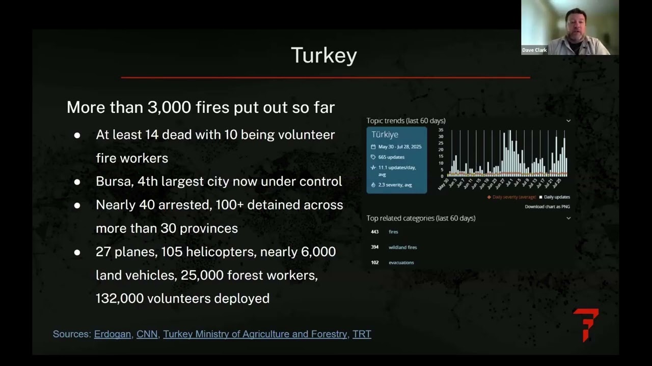 Dave Clark on Europe's summer of fires | Global Security Briefing, July 31, 2025