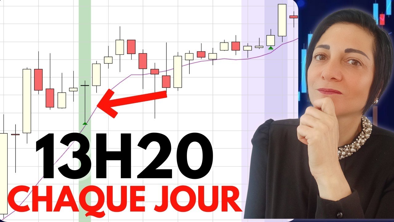 La stratégie Daily DAX par Amélie Ambrosio | WH SelfInvest