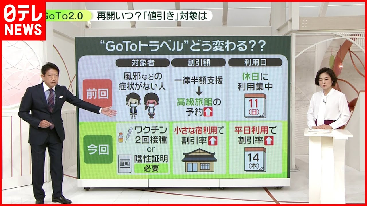 【解説】「ＧｏＴｏトラベル」再開いつ？どう変わる？