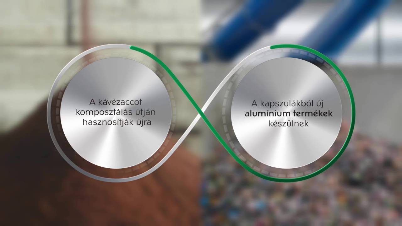 A Nespresso kávékapszulák újrahasznosítása Magyarországon