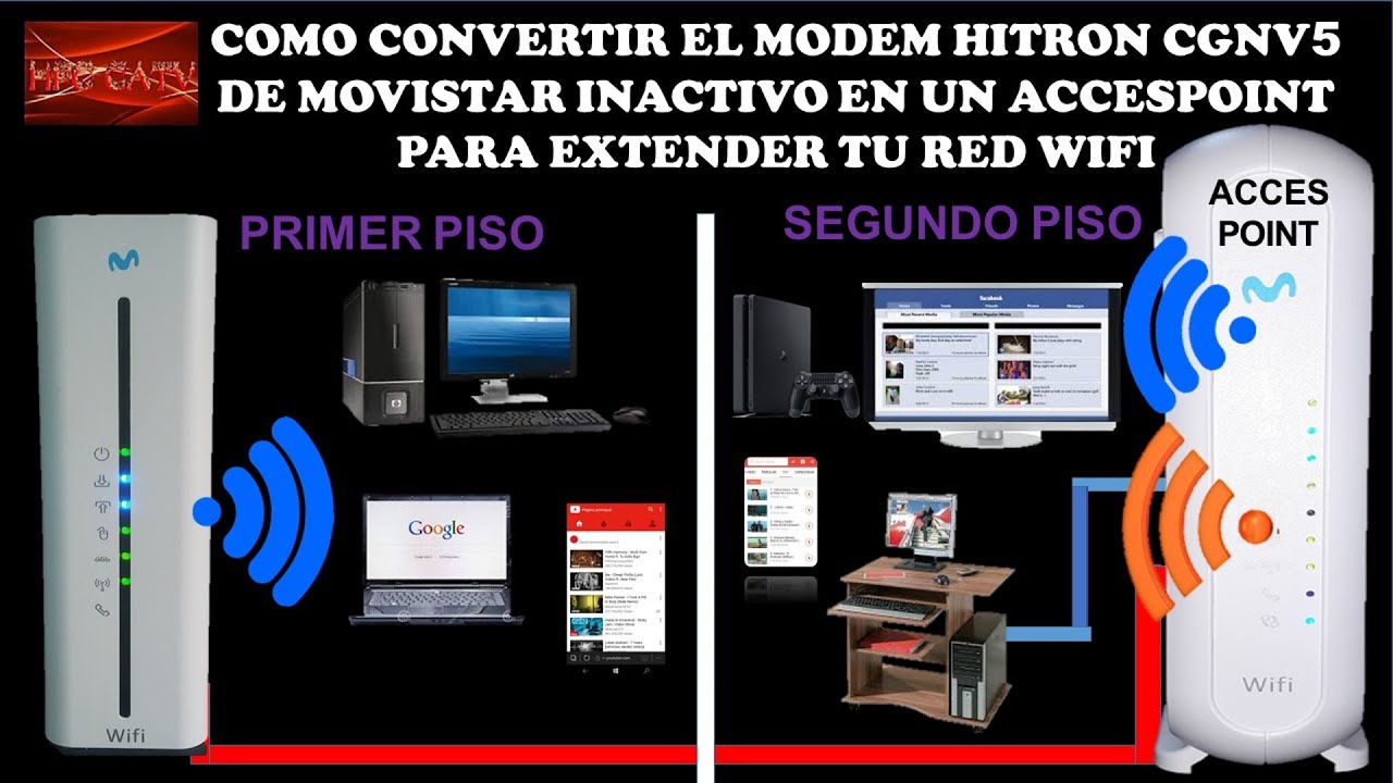COMO CONVERTIR EN ACCESPOINT TU MODEM HITRON CGNV5 DE MOVISTAR