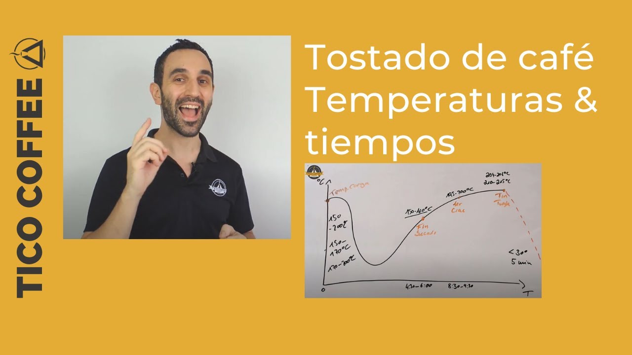 Temperaturas & tiempos durante el tueste de café - Guía & Consejos