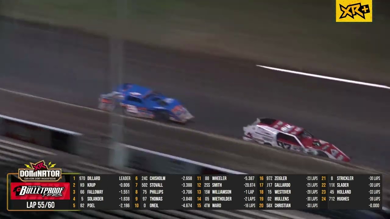 HIGHLIGHTS: XR Dominator ONUM Modified Feature March 22, 2025