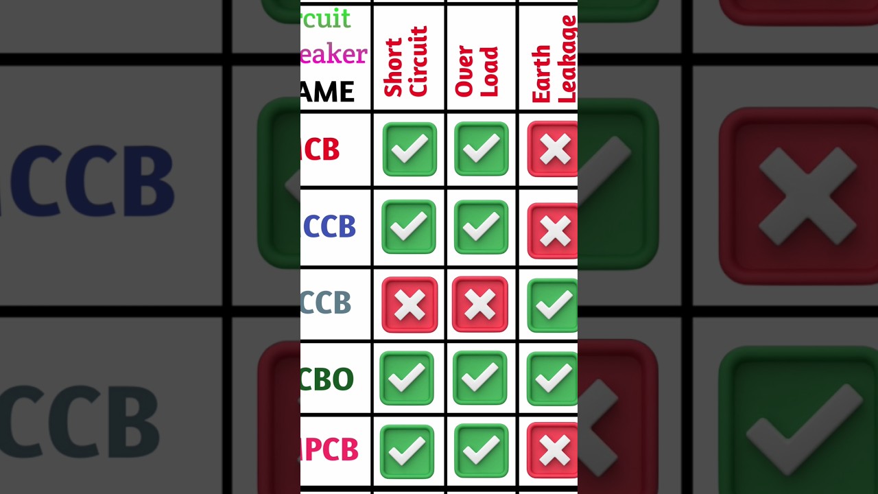All circuit breaker protection 