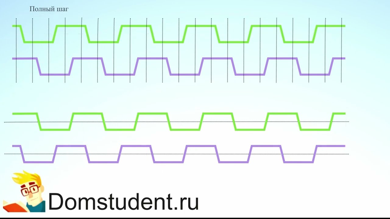Учимся работать с инкрементальным энкодером на STM32