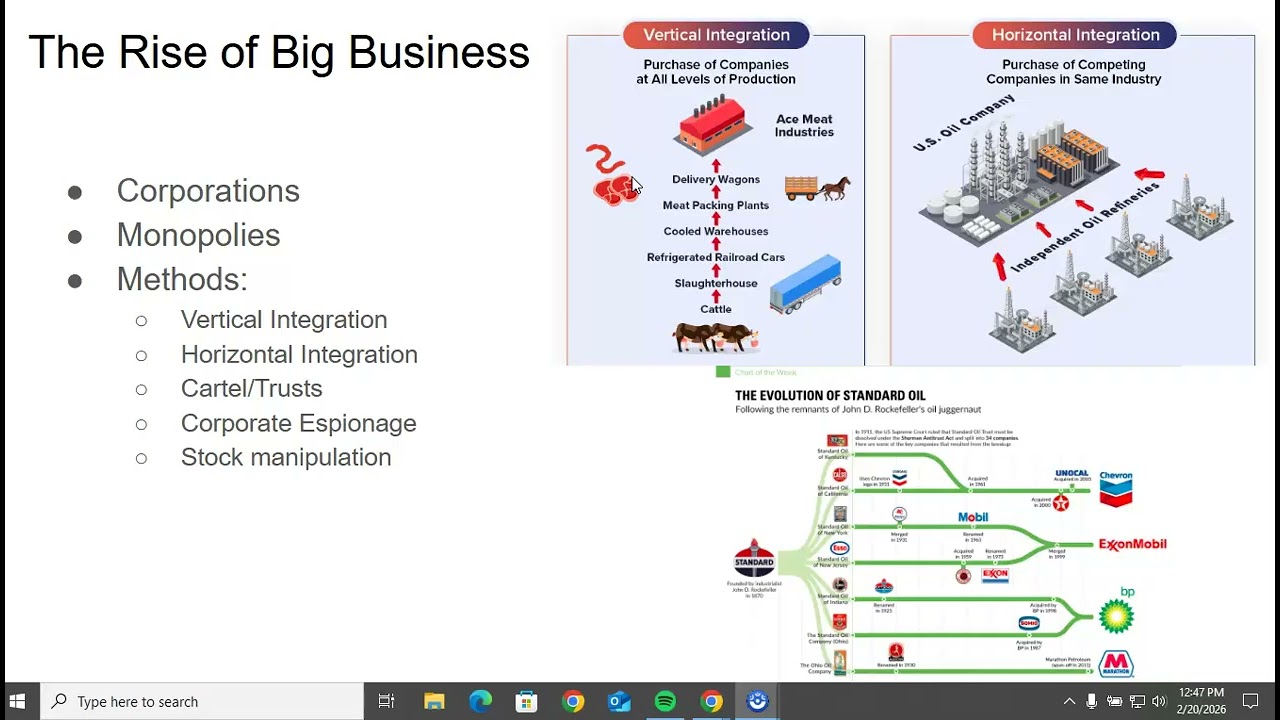 The Rise of Big Business