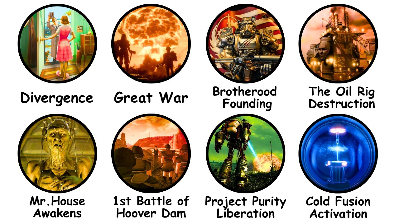 Every Major Event In Fallout Explained in 34 Minutes