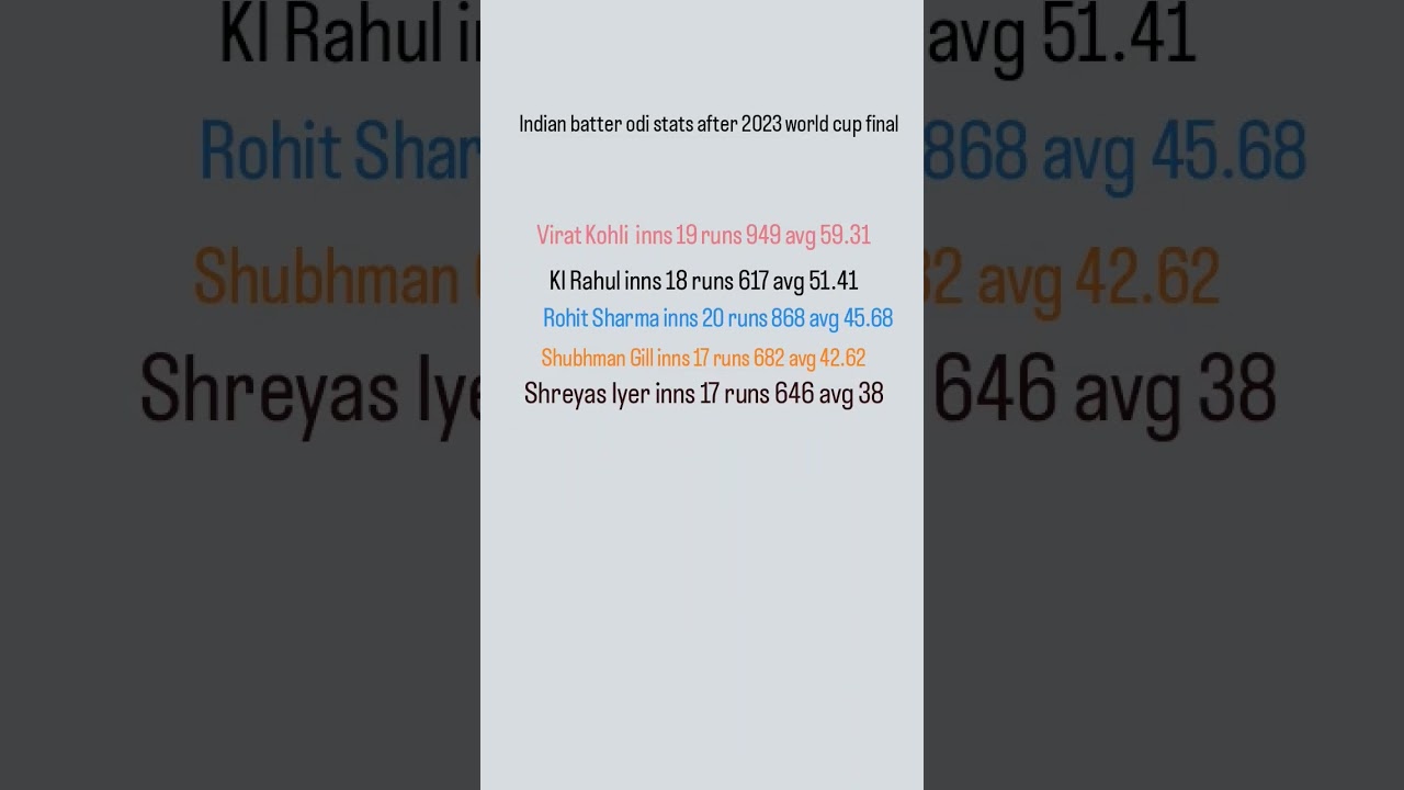 Indian Batter odi stats after 2023 world cup final 