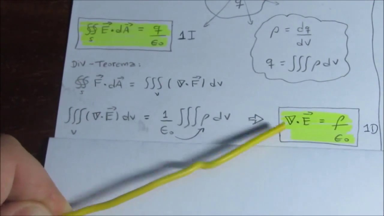 Equações de Maxwell