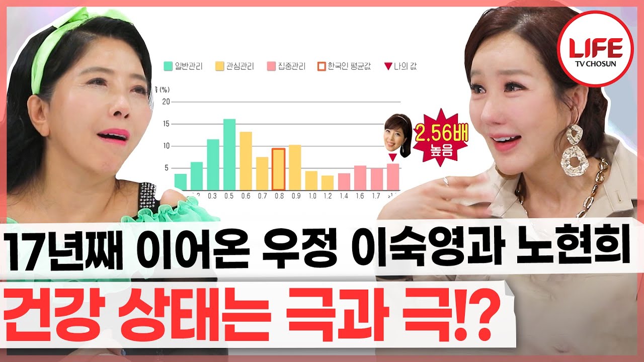 [#건강면세점] 정반대의 유전자 결과에 눈물을 보인 배우 노현희, 하지만 더 충격적인 결과가 그들을 기다리고 있었다!? (TV CHOSUN 200906 방송)