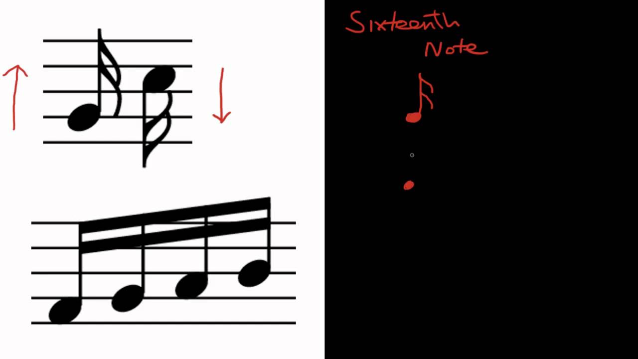 Eighth and Sixteenth Notes