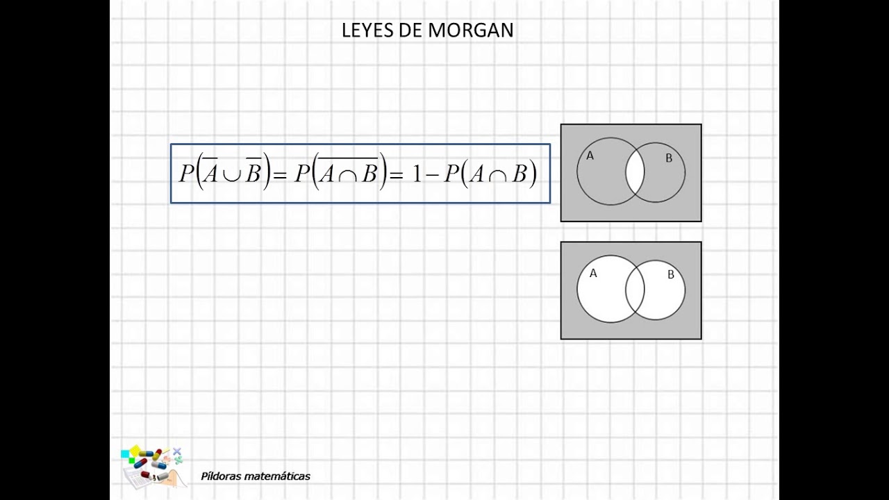 15 Leyes de De Morgan