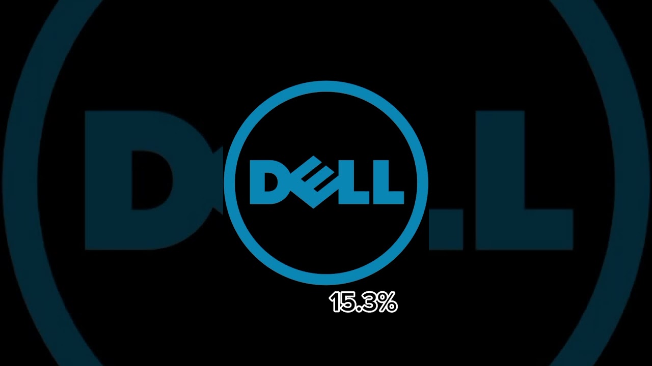 Laptop Market Share in India 