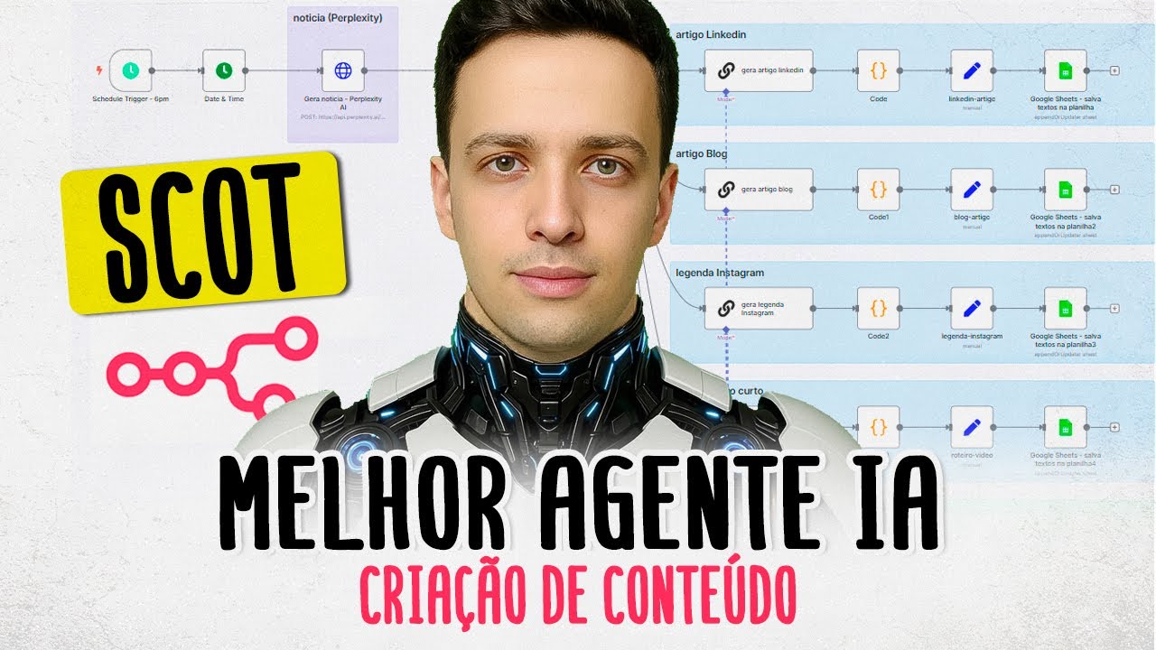 Conhe&ccedil;a SCOT: agentes de IA Social Midia mais completo do mercado! Feito no n8n