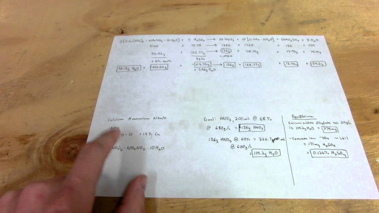 [Easy Nitric Acid]