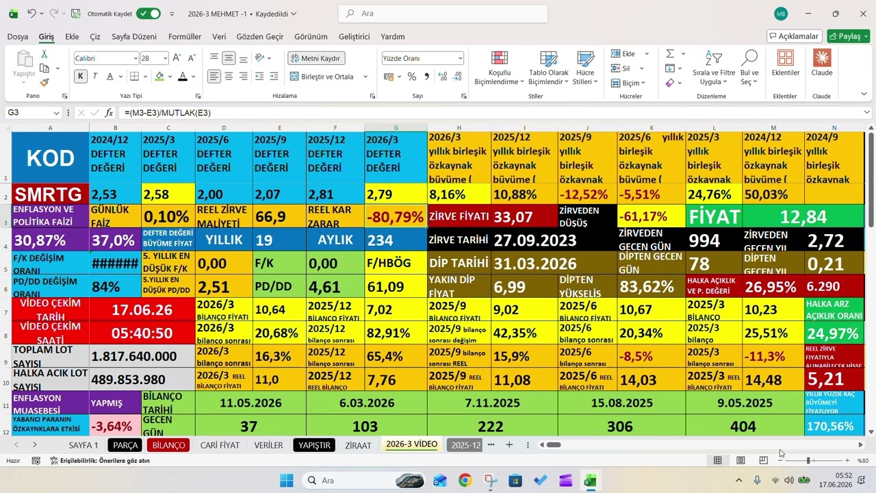 SMRTG 2026/1.&Ccedil;eyrek bilan&ccedil;o, SMRTG 2026/3 Aylık Bilan&ccedil;o,