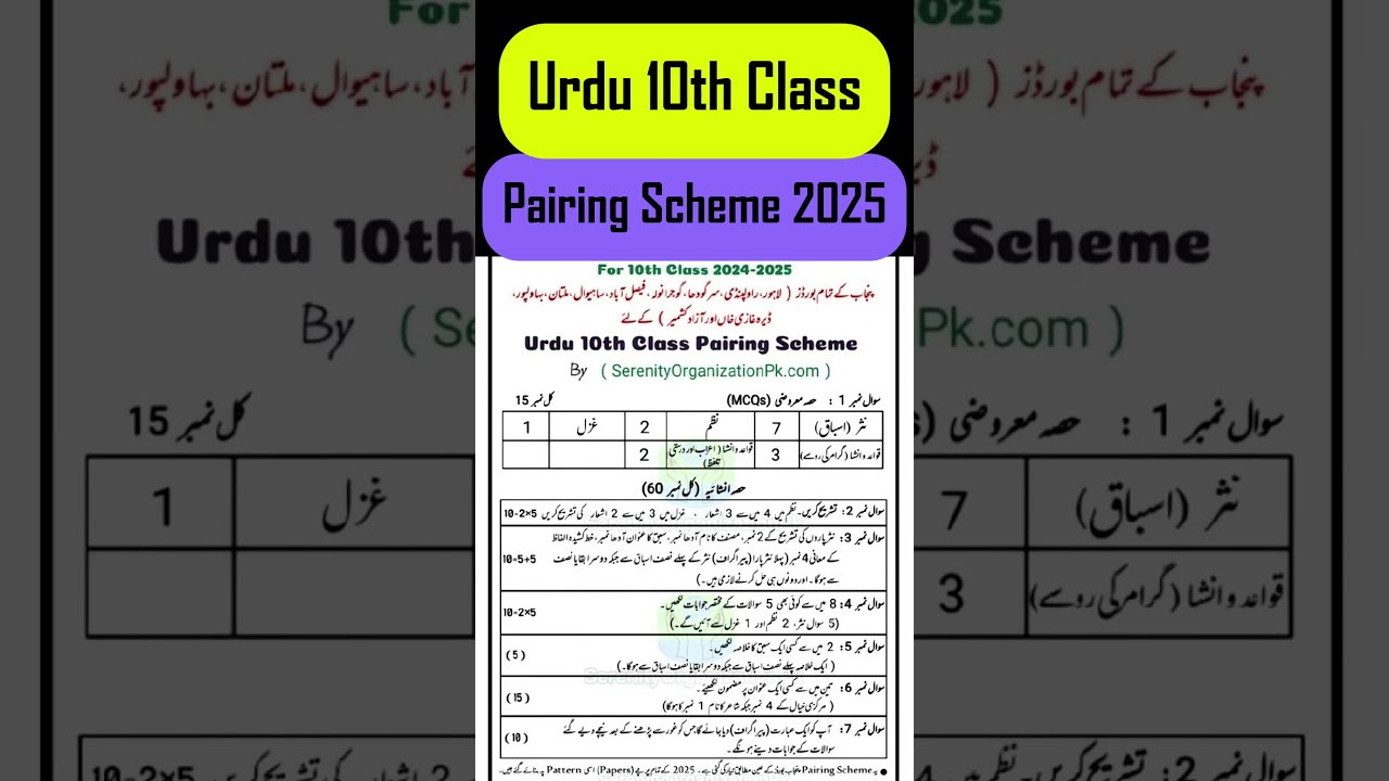 10th Class Urdu Pairing Scheme 2025 || Urdu 10th pairing Scheme 2025