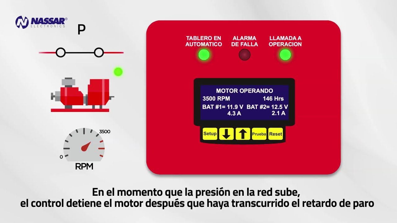 Tableros de Bombeo para Sistemas Contra Incendio