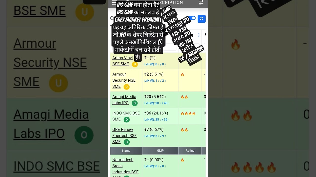 IPO GMP आज कितना? 🔥 Listing Gain मिलेगा?