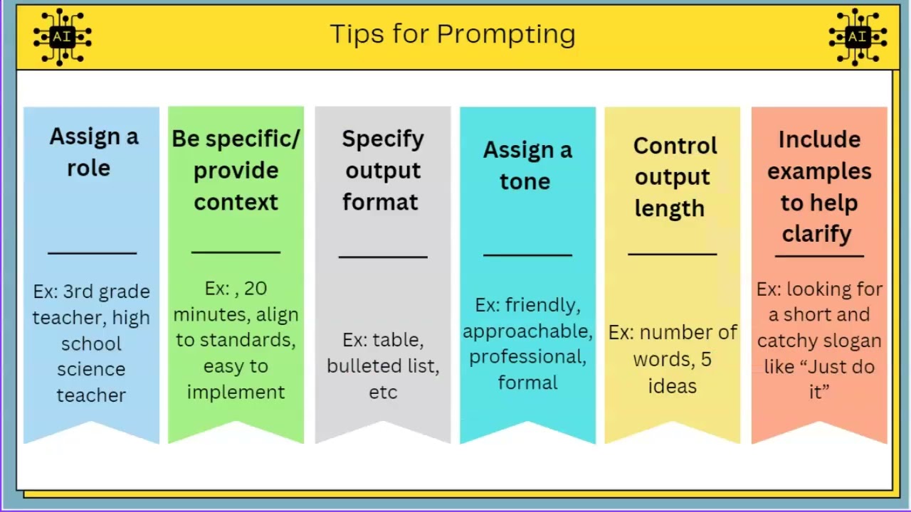 Large Language Models (LLs) and Prompting (October 2024)