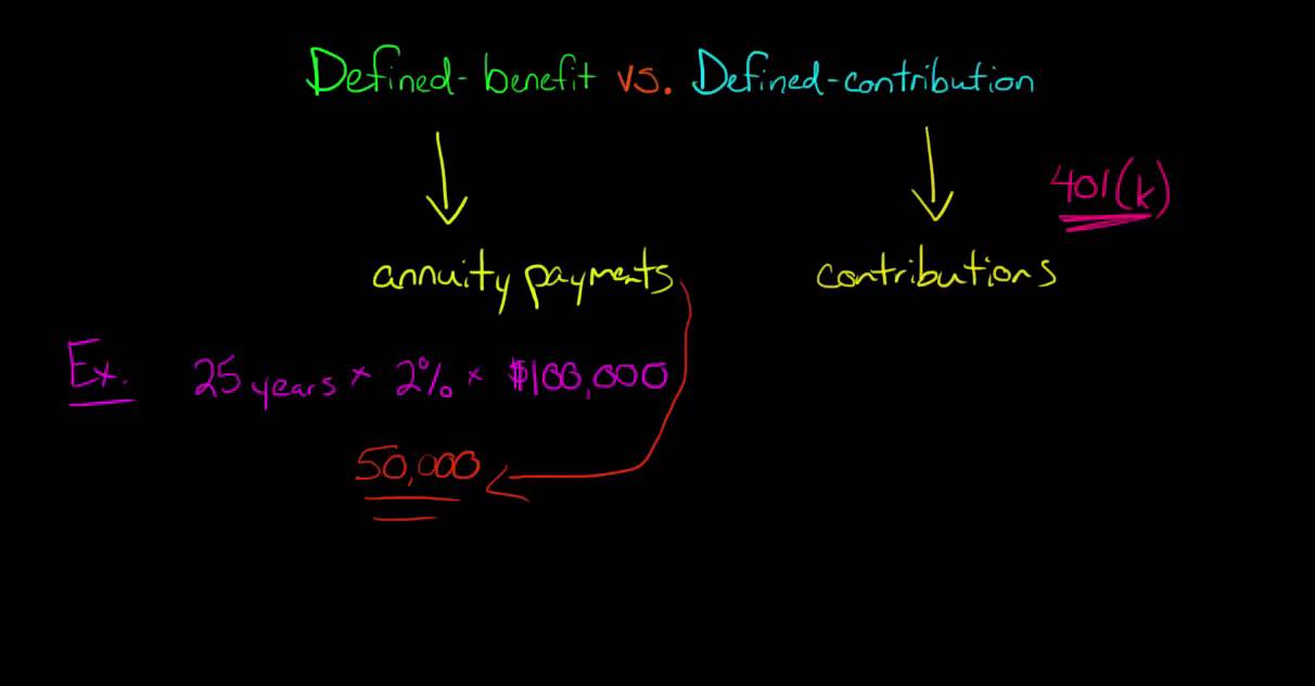 Defined Benefit vs. Defined Contribution Pension Plan