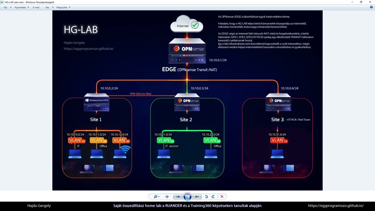 Windows Server 2019 DHCP - Hyper-V Home Lab: GYAK1-004