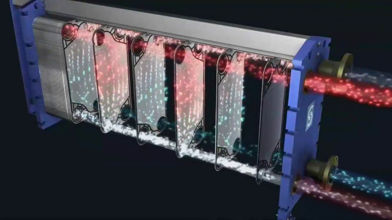 Cara Kerja Plate Heat Exchanger