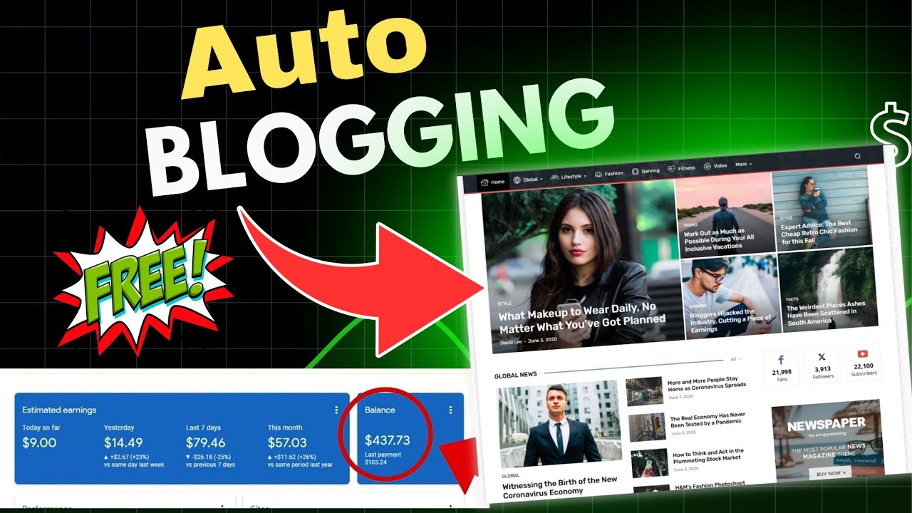 One Time Set Up Lifetime Earning | WordPress Auto Blogging