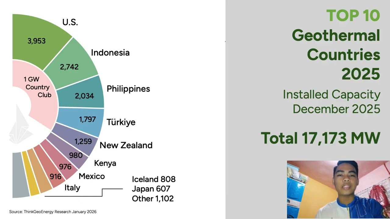Geothermal Energy | EEE-323 | BSEE-3C