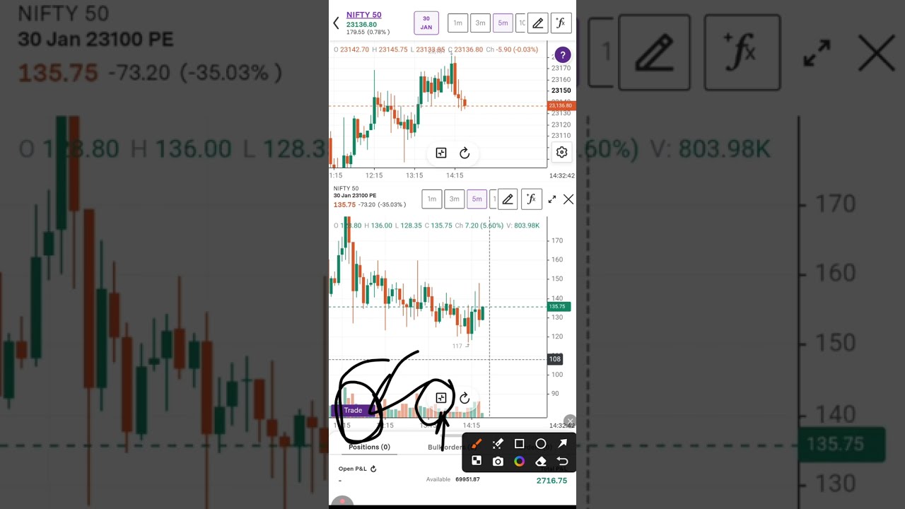 Upstox 360 Chart 📈 में कैसे ट्रेड करें। Chart में SL Order,Target Order, Limit Order सब कुछ एक में