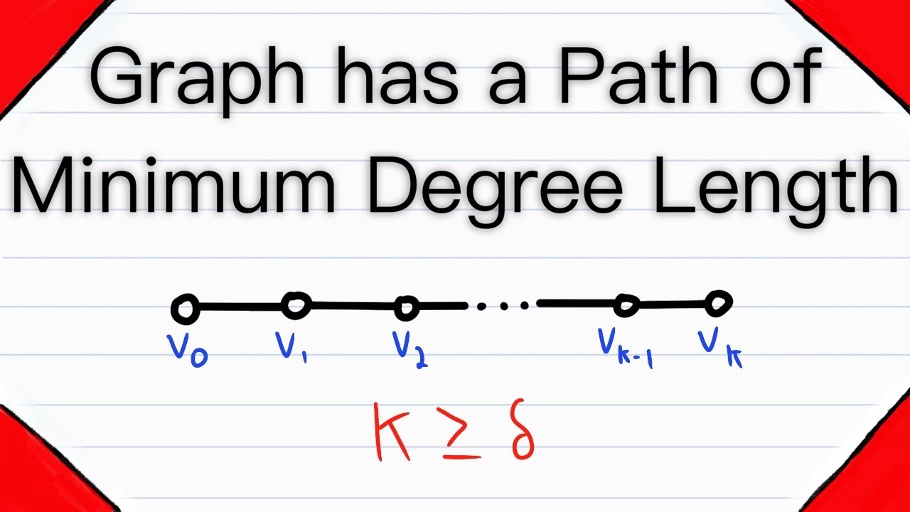 Proof: Every Graph Contains Minimum Degree Length Path | Graph Theory