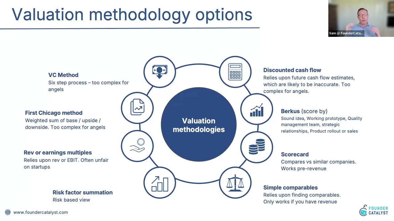 Pre-seed valuations webinar - Dec 25