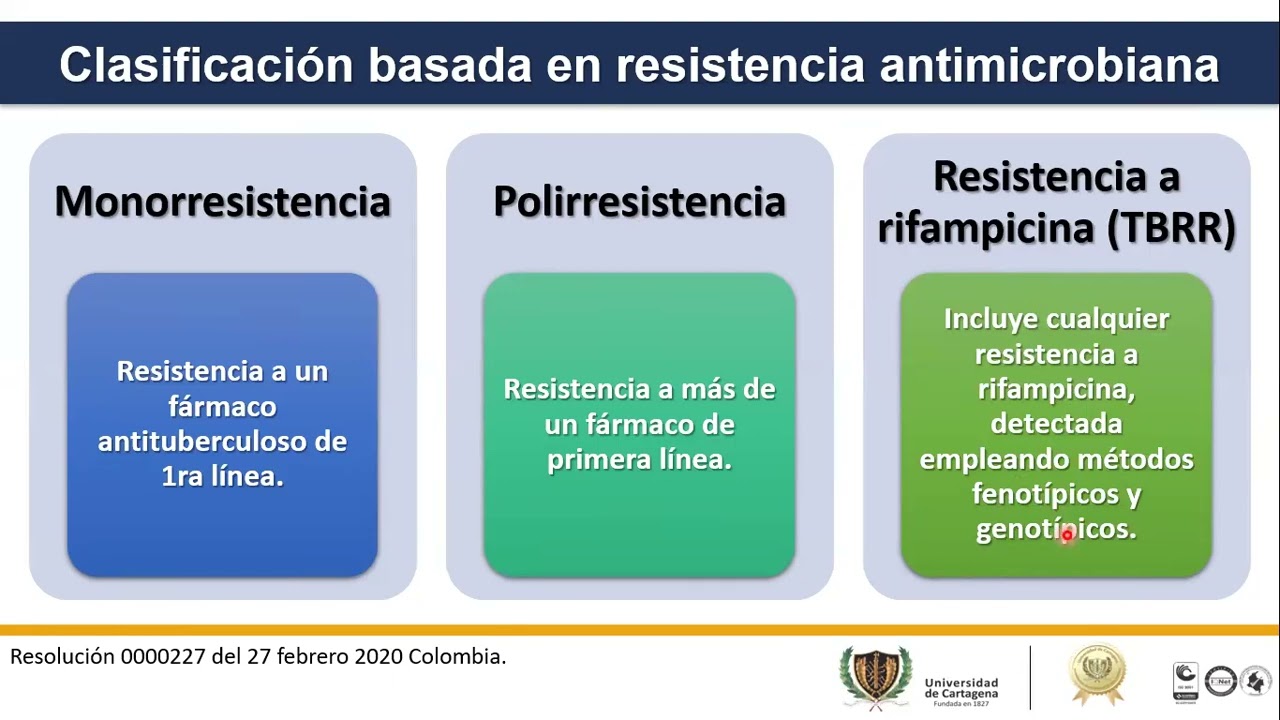 Guía Colombiana Manejo de Tuberculosis.
